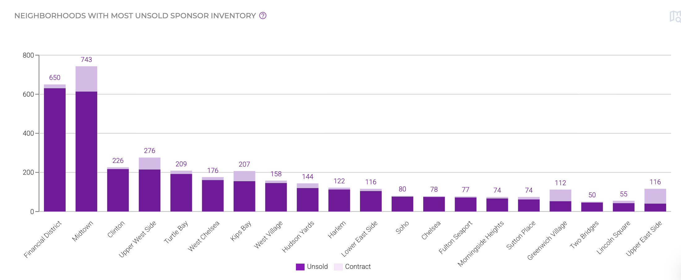 Screenshot 2025-12-07 alle 8:21:26